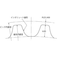 ゲイツ・ユニッタ・アジア ポリチェーンGTカーボンベルト 14MGT 14MGTー2380ー40CB 1個（直送品）