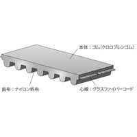 ゲイツ・ユニッタ・アジア パワーグリップHTDベルト 5M 295ー5Mー15 1セット(3個)（直送品）