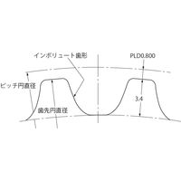 ゲイツ・ユニッタ・アジア ポリチェーンGTカーボンベルト 8MGT 8MGTー640ー12CB 1個（直送品）
