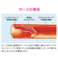 カクダイ ガオナ エアホース 内径6.5ミリ×外径10ミリ 20m GA-JM010 1巻（直送品）