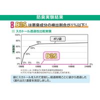 アルケア ストーマ装具が臭わない袋 21461 1箱(90枚入)