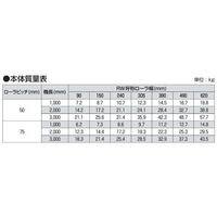 オークラ輸送機 ローラーコンベヤ FR630100X3000 1P（直送品）