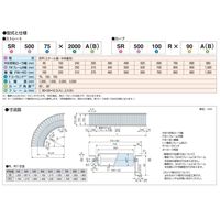 オークラ輸送機 ローラーコンベヤ SR900150X3000A 1P（直送品）
