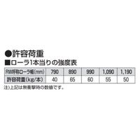 オークラ輸送機 ローラーコンベヤ HTR1200100RX45A 1P（直送品）