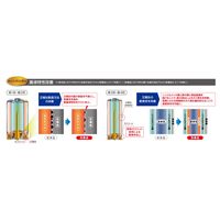 東芝 東芝(TOSHIBA)アルカリ乾電池 単1形 2本パック(シュリンク) LR20AN 2KP 1箱(10本入)