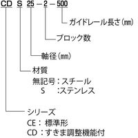 日本ベアリング スライドブッシュ CE形・CD形(コマーシャル形) CE30ー2ー500 1個（直送品）