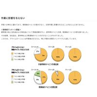 サラヤ プライムローション無香(ポンプ付) 24-2184-01 1セット(10本)