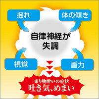 トラベルミン チュロップ レモン味 6錠 エーザイ　乗りもの酔いの予防と緩和 酔ってからでも効く【第2類医薬品】