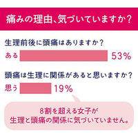 バファリンルナi 60錠 ライオン　眠くなりにくい 解熱鎮痛薬 痛み止め 生理痛　頭痛【指定第2類医薬品】