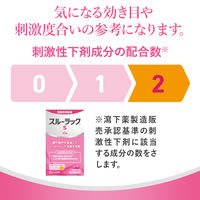 スルーラックS 40錠 エスエス製薬【指定第2類医薬品】