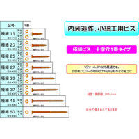 ダンドリビス 極細ビス 27 頭大 十字穴ビット無 24号箱 4920125722242 1箱（417本入）（直送品）