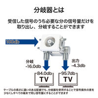 DXアンテナ 直列ユニット 【2K 4K 8K 対応】 ノイズに強い高シールド構造 F形座 可動式 SU7CP2S(P) 1個（直送品）