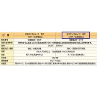 NITTAN 住宅用火災警報器 ねつタンちゃん(熱式) CRH-1B 1個