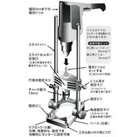 ビッグマン ドリルガイド D-302（直送品）
