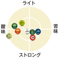 【キューリグ専用】K-Cup（Kカップ）パック 小川珈琲 オーガニックコーヒー 1箱（12個入）