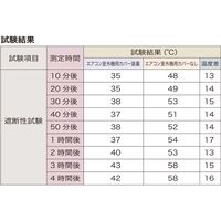 伊勢藤 エアコン室外機用カバー ワイド 4966149517310 1個