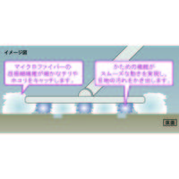 山崎産業 コンドル スムーズラーグBL 4903180142781