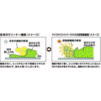 山崎産業 コンドル マイクロファイバークロス ガラス用 BL 6570-000000-Y1BL