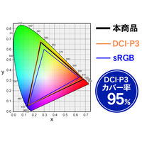アイ・オー・データ機器 4K対応&広視野角VAパネル採用 LCD-M4K321XVB 1台