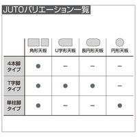 【組立設置込】コクヨ JUTO 会議テーブル 角型 T字脚 キャスター 幅1200×奥行750×高さ720mm ホワイト/ホワイト/ポリッシュ 1台（直送品）