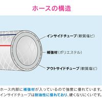 カクダイ GAONA ブレードホース 19mm×1m GA-JM181 1巻