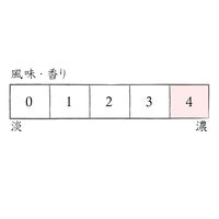 九鬼 純正胡麻油 こいくち 170g 1セット（3本） 九鬼産業 ごま油