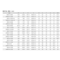 BDC BD調整可シリーズ 小型調節可油圧バッファー BD33-25 1セット(5本)（直送品）