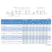 WON ST ミニチュアリニアガイド MB7LーUUー1ー110L 1個（直送品）