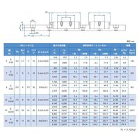 WON ST ミニチュアリニアガイド M15LーUUー2ー190L 1個（直送品）