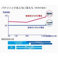 パナソニック エボルタNEO 単2・10本シュリンク LR14NJN/10S 1パック(10本入)（わけあり品）