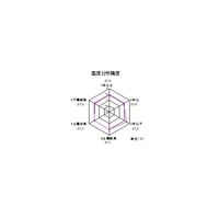 青光舎 パーソナルインキュベーター 出荷前点検検査書付 SI-4955 1式 63-1267-32-22（直送品）