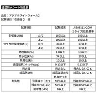 山喜産業 日本アクア 透湿防水シート アクアホワイトウォール２ 1000巾×50m 1セット(4本入)（直送品）