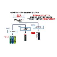 インセント 薬用育毛トニック 無香料 190g 2本入 ペアパック 1個 男 メンズ（医薬部外品）アース製薬