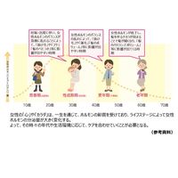 モルティ 薬用スカルプクリア180g アース製薬