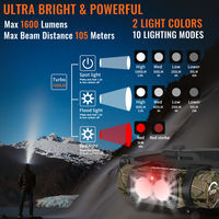 Nicron Camoヘッドライト H35+ 1個（直送品）