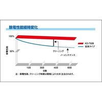 春日電機 ファンタイプイオナイザ ACアダプタ無し KD-750B-2 1台 65-6899-90（直送品）