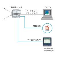 チノー TPseries 小形熱画像センサ 体表面温度チェッカー TP-L0260ET 1個 67-4916-99（直送品）