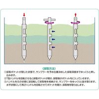 アイシス ポケットパウダーサンプラー太径タイプ 4ポケット SUS316 206cmL 100mL 67-5203-16 1個（直送品）
