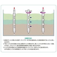 アイシス ステンスクレイパーポケットパウダーサンプラー 3ポケット SUS316 90cmL 20mL 67-5203-02 1個（直送品）