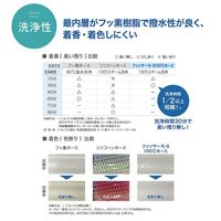 FSTH100C-15-5（直送品）