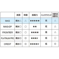 松浪硝子工業 MASコートスライド ブルー20 100枚入 MAS-14 1箱(100枚) 67-8067-01（直送品）