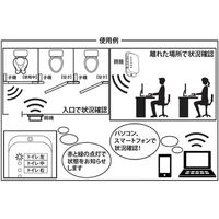 共立電子産業 【完成品】トイレ使用状況表示器(親機・子機セット) KP-IOTLT 1個 67-9245-97（直送品）