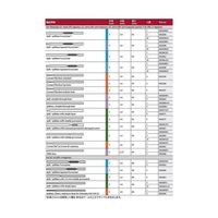 SGE シングルテーパーライナー 島津GC用(GCー14)25本入 92083125 1箱(25本)（直送品）