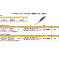 ソコレックス マイクロピペット(アキュラ) 0.5~10μL JCSS校正証明書付 826.001 1本 1-9347-12-24（直送品）