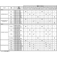 DLAB 電動ピペット dPette 0.5~10μL JCSS校正証明書付 0.5-10 1個 3-7013-11-24（直送品）