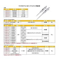 ソコレックス マイクロピペット(アキュラ) 2~20μL JCSS校正証明書付 825.002 1本 1-9347-04-24（直送品）