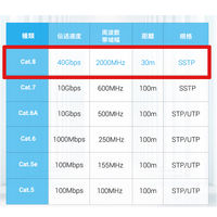 LANケーブル 8m Cat.8 薄型 ブラック IK-9105 1本 VENTION
