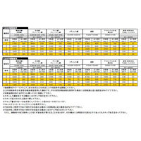 タナカ善 TZ-レギュラードリル TZ-ESR4.0 1本（直送品）