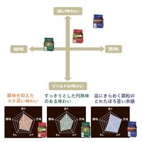 【ドリップコーヒー】MMC 鎌倉焙煎 スペシャルブレンド 1セット（8杯分×3袋）