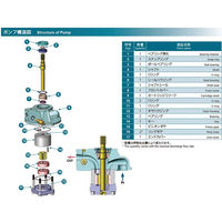 住友精密工業 【車上渡し】 クーラントポンプ E3Pシリーズ E3P-25-2.2-S1450-G 1台（直送品）